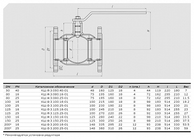 Кран шаровый КШФЗ DN125 PN25, ALSO