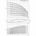 MVI9504/1-3/25/E/3-380-50-2, Wilo